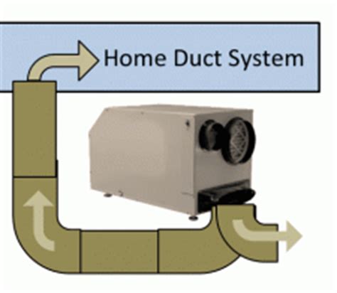 Your whole house dehumidifier cost with setup estimate will vary depending on your choice of drainage. Whole House Dehumidifier | Precision Comfort | Home ...