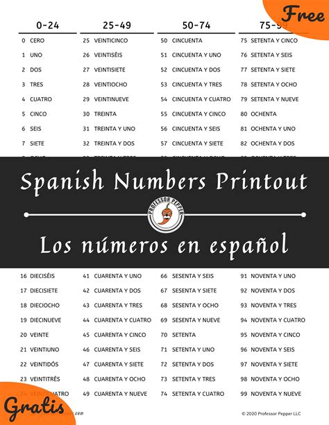 Spanish Numbers Spanish Words Printouts Worksheets Free Printable