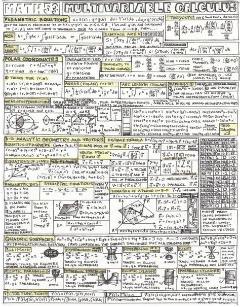 Vector Calc Math Reference Sheet Math Cheat Sheet Cheat Sheets