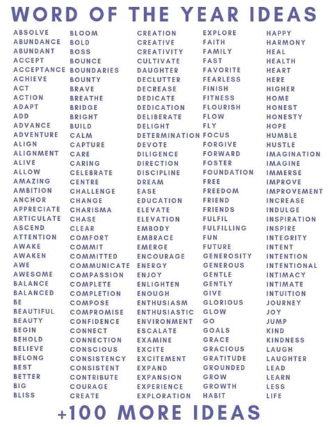 Washington community and technical colleges Word Of The Year Ideas For A Better 2021 | Writing words ...