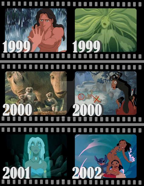 Disney Animated Movies 1999 2002 By Oliviawhitley12 On Deviantart