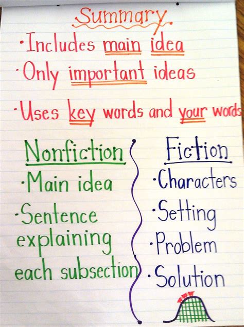 Fiction And Nonfiction Summary Anchor Chart Reading Anchor Charts