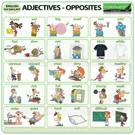 Opposite Adjectives List Of Opposites Of Adjectives With
