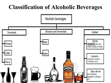 Classification Of Alcoholic Beverages Hmhub