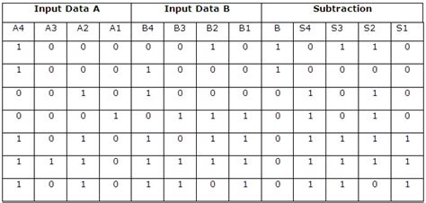 View Bit Binary Adder Truth Table Images Donald G Greig