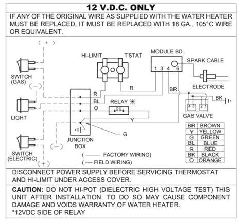 The Ultimate Guide To Understanding Atwood Rv Furnace Wiring With Diagrams