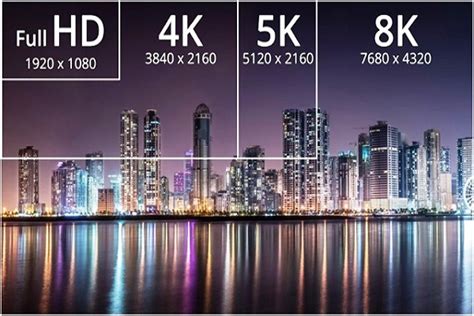 Độ Phân Giải Màn Hình Là Gì Sự Khác Nhau Giữa Full Hd 2k Và 4k