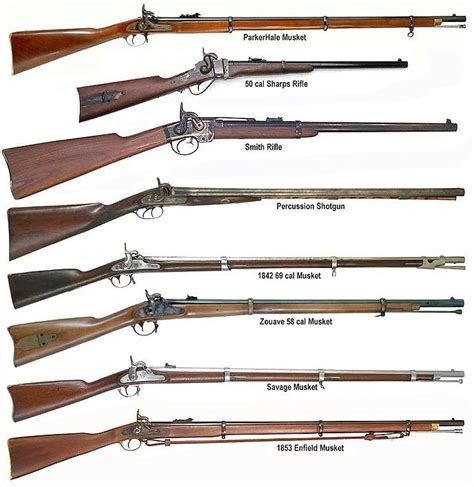 Incredible Types Of Weapons Used In The Revolutionary War 2022