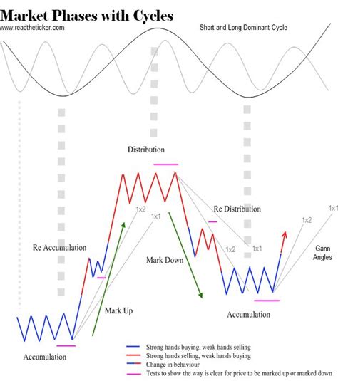 First hours of spot cash markets open of japan, hong kong can you please help me by backtesting dowjones and german dax indices symbol for the following? 601 best Charts images on Pinterest | Trading strategies ...