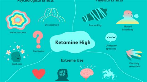 Understanding The Dangers Of Ketamine Elmundoparc