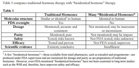 Hormone Replacement Therapy For Menopausal Symptoms Setting The Record