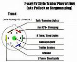 Truck Trailer Plug Wiring Diagram Photos