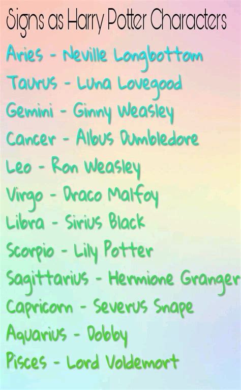 Zodiac Signs As Harry Potter Characters Harry Potter Zodiac Harry