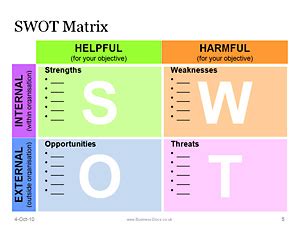 swot analyse simple guide templates