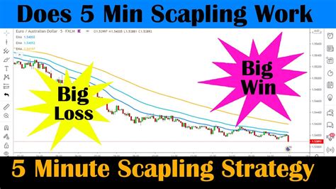 Easy Scalping Strategy For Daytrading Forex Testing High Winrate Strategy Youtube