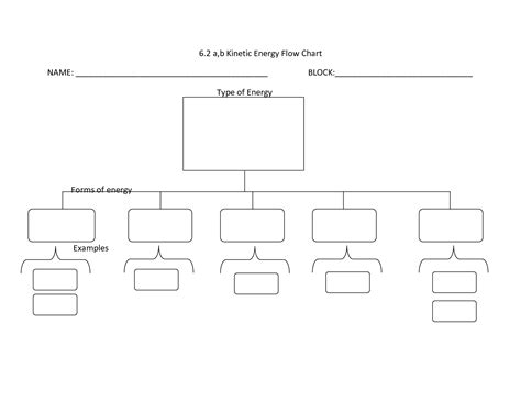 Organizational Chart Template Word Free Download Archives Professional Templates