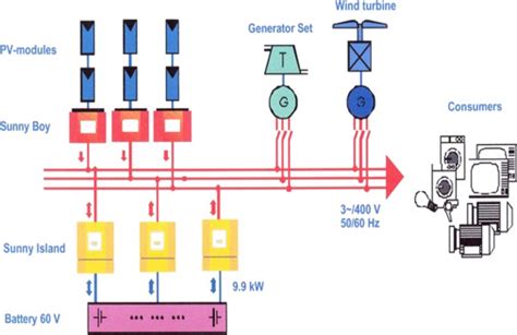 3 Phase Generator Wiring Diagram Wiring Digital And Schematic