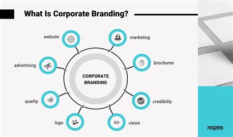 Corporate Branding Everything You Need To Know To Build Your Brand