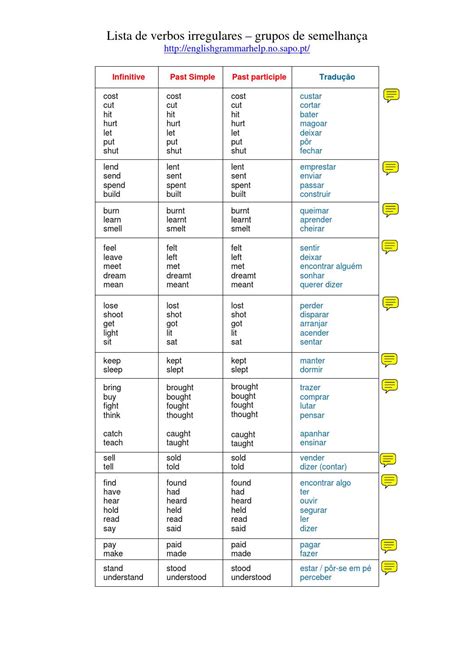 Lista Verbos Irregulares By Teresa Neto Issuu