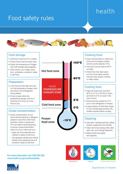 Free Printable Food Safety Posters
