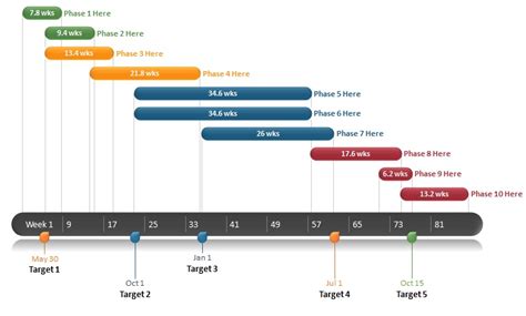 Free Project Management Timeline Template Excel Word Pdf Excel Tmp