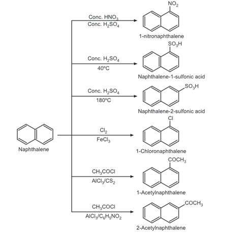 Chemical Reaction Of Naphthalene Pharmacy Scope