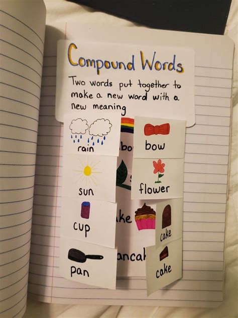 Compound Word Anchor Chart