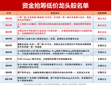 大爆发！外资狂买，下周a股或将迎大转折！资金低价行情