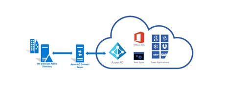 How To Upgrade Azure Ad Connect Easy Manager Vrogue