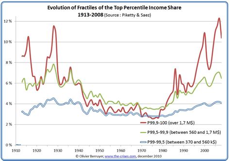 Income Inequality Ryan Mcphees Blog