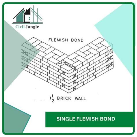 Types Of Brick In Brick Masonry English Bond And Flemish Bond