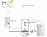 Boiler System Layout