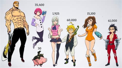 The Seven Deadly Sins Characters Anime Wallpaper Hd