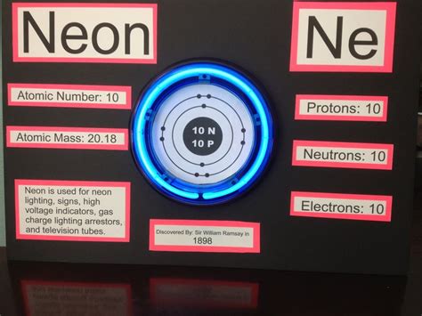 Neon Element School Science Projects Neon Science Atom Model