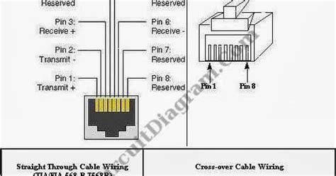 rj pin configuration  straight   cross  cat  cable wiring eclipseu