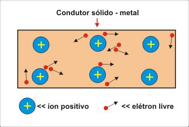 In electric circuits the charge carriers ar. Corrente eletrica gif 5 » GIF Images Download