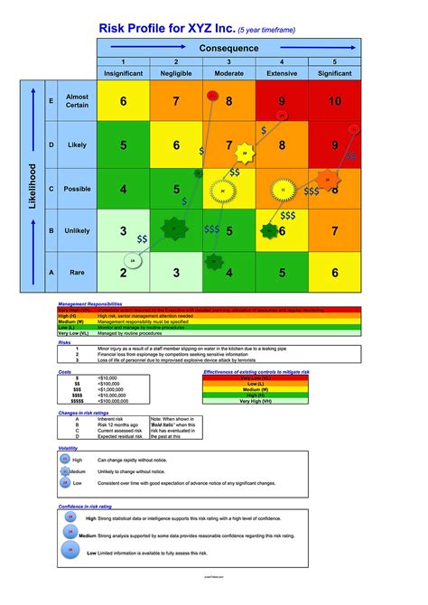 Whats Right With Risk Matrices