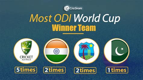 Icc Odi World Cup Winner Team From 1975 To 2019 Cricgram