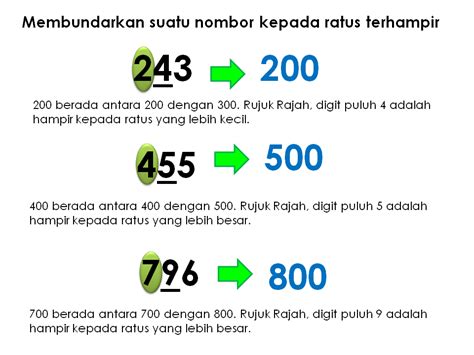 Bab nombor bulat hingga bab peratus.full description. Matematik Bukan Sekadar Kira-kira... "Logical Thinking and ...