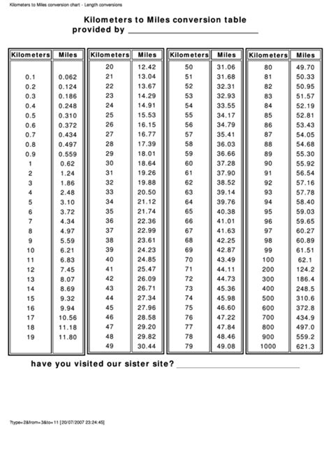 Frequently asked questions to convert cm to feet. Kilometers To Miles Conversion Table printable pdf download