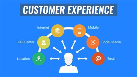 how to improve customer experience success of your company masters in digital media