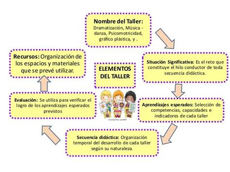Friv juegos de submarinos juegos con puntuaciones juegos de robots juegos con minicoins juegos de motos de nieve canal de cola cao juegos con video. PLANIFICACIÓN CURRICULAR NIVEL INICIAL | Didactico ...