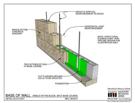 Control Joints In Concrete Block Walls Nfl
