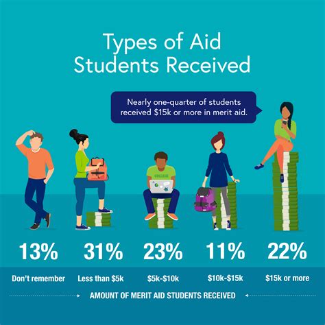 Student Doctor Network (@studentdoctor) / Twitter