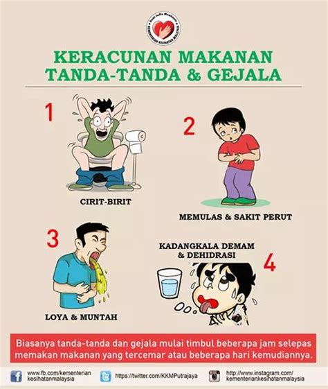 Look through examples of keracunan makanan translation in sentences, listen to pronunciation and learn grammar. Tanda-tanda Keracunan Makanan