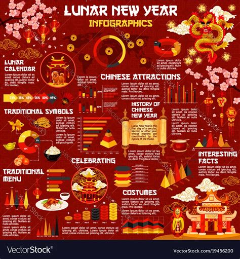 The lunar new year is a holiday that marks the first new moon of the lunisolar calendar. Chinese lunar new year infographic with graph vector image ...