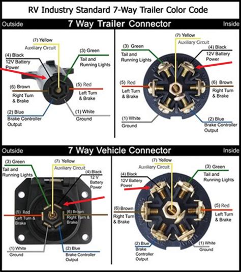 Standard 7 Pin Trailer Plug Wiring Diagram