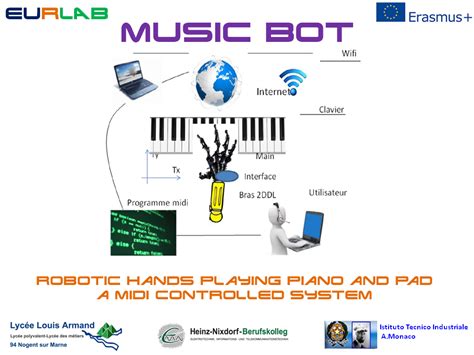 Music Bot