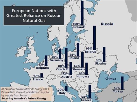 Anatomy Of The EUs Self Inflicted Gas Crisis Or Wests Collective