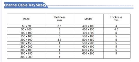 Cable Tray Sizes And Types How To Calculate Cable Tray Size Cable My